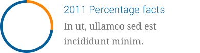 2011 Percentage facts In ut, ullamco sed est incididunt minim.