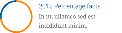 2012 Percentage facts In ut, ullamco sed est incididunt minim.