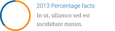 2013 Percentage facts In ut, ullamco sed est incididunt minim.