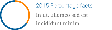 2015 Percentage facts In ut, ullamco sed est incididunt minim.