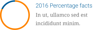 2016 Percentage facts In ut, ullamco sed est incididunt minim.